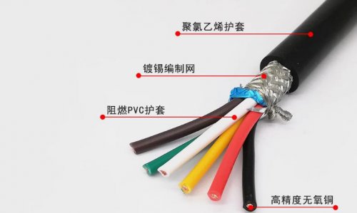 掌握电缆分类不是难事！